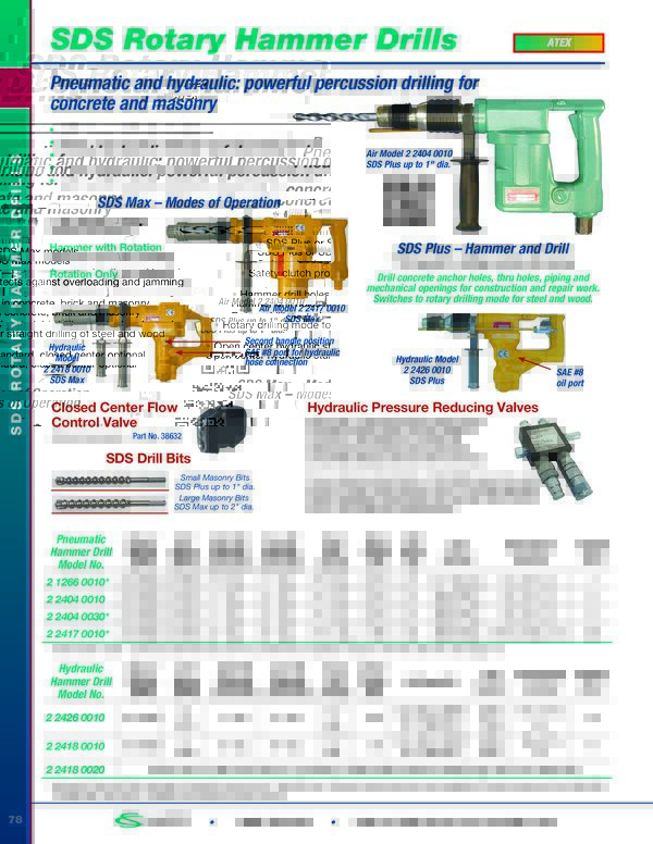 CAT_Rotary_Hammer_Drills thumbnail