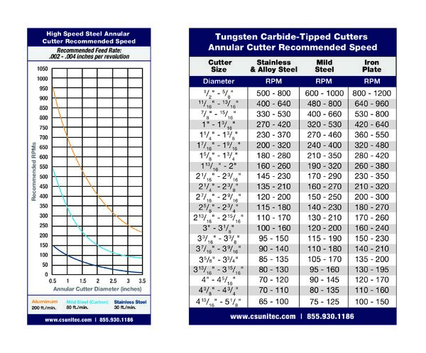 FLY_HSS-and-TCT-Speed-Charts thumbnail